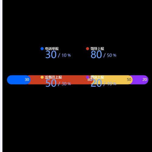 Echarts堆叠柱形图示例