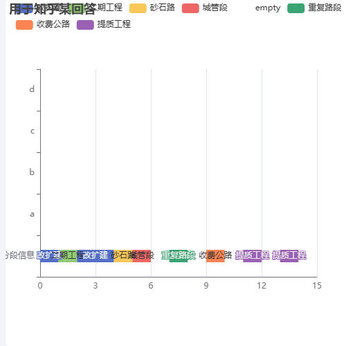 Echarts用于知乎某回答示例