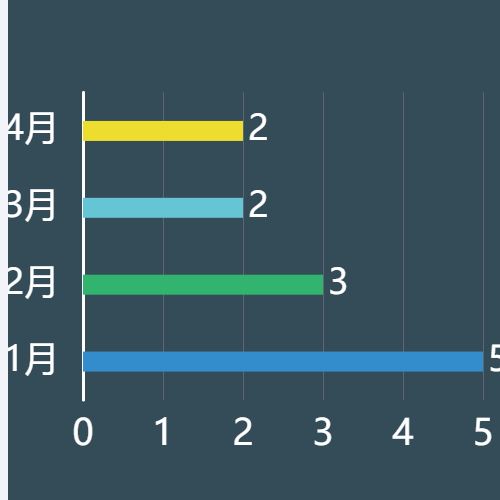 Echarts横向多颜色柱图示例