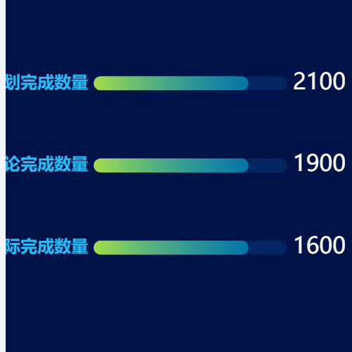 Echarts计划完成数量示例