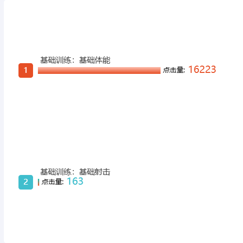 Echarts排行榜示例