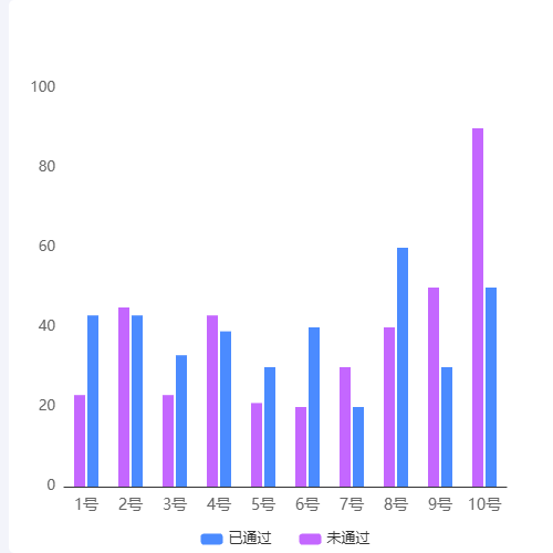 Echarts柱状图示例