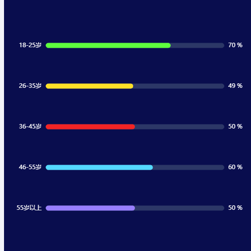 Echarts条形图示例