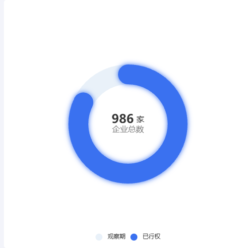 Echarts环形圆角柱状图示例