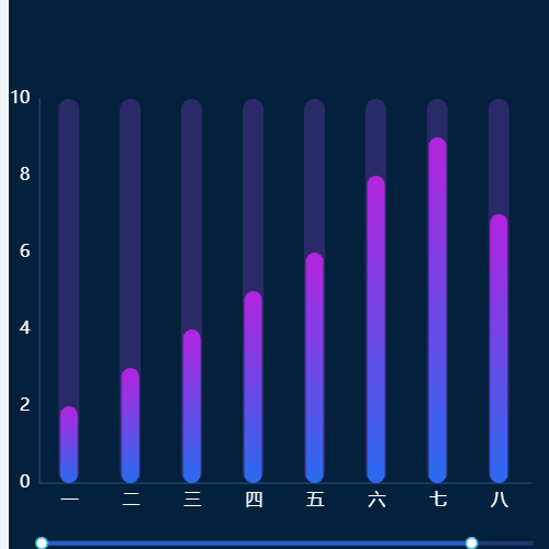 Echarts圆柱拉升示例