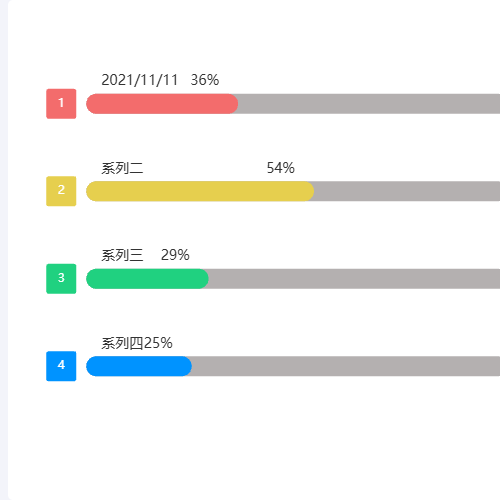 Echarts柱状图示例