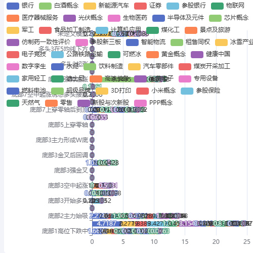 Echarts柱状图示例