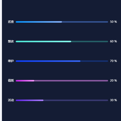 Echarts横向渐变柱状图示例