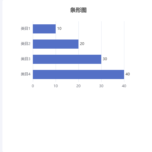 Echartsssmd-条形图示例