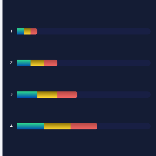 Echarts三色堆叠示例