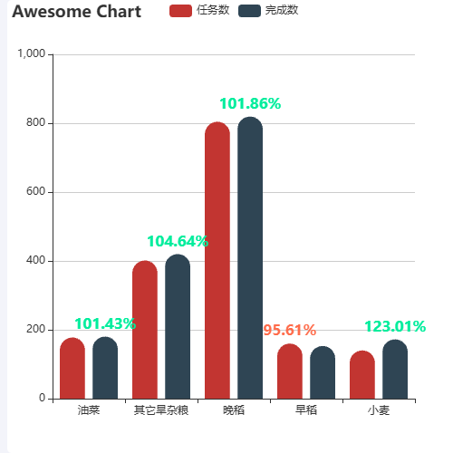 EchartsAwesome Chart示例