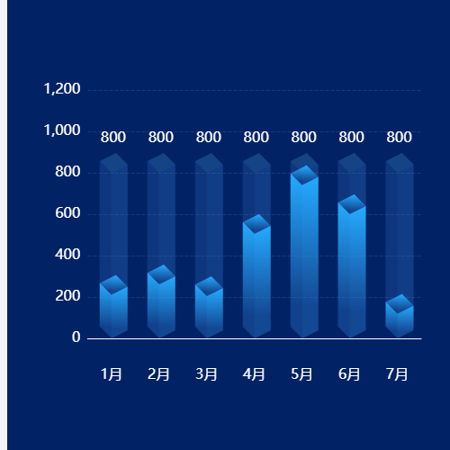 Echarts3D柱状图示例