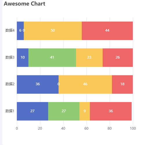 Echarts百分比数据占比铺满示例