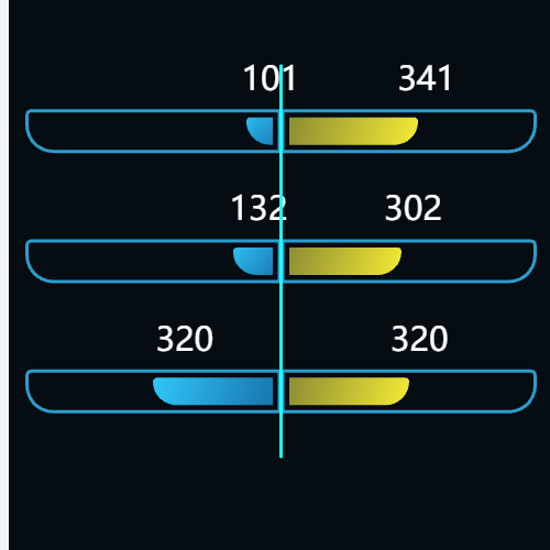 Echarts双向进度条示例