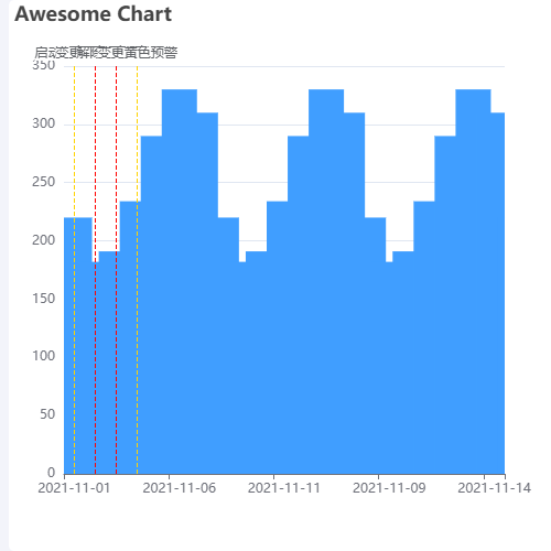 EchartsmarkLine label显示折叠问题处理示例