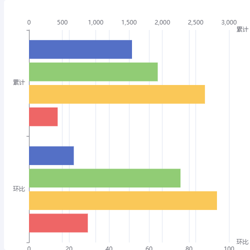 Echarts柱状图示例