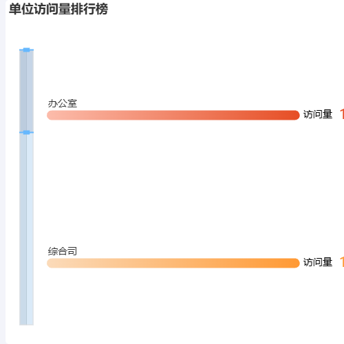 Echarts排行榜示例