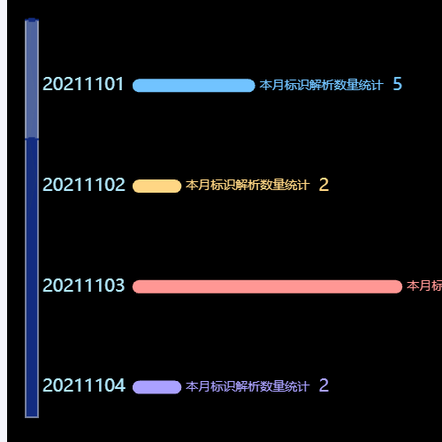 Echarts排行榜--可拉伸示例