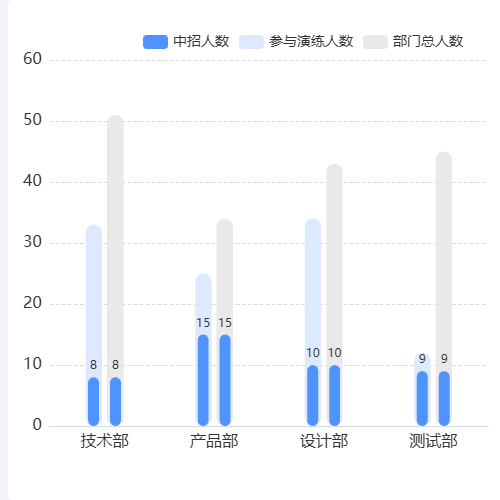 Echarts图表系列2示例