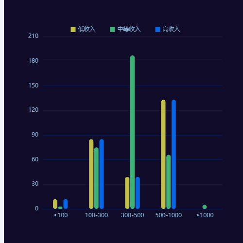 Echarts圆角bar示例
