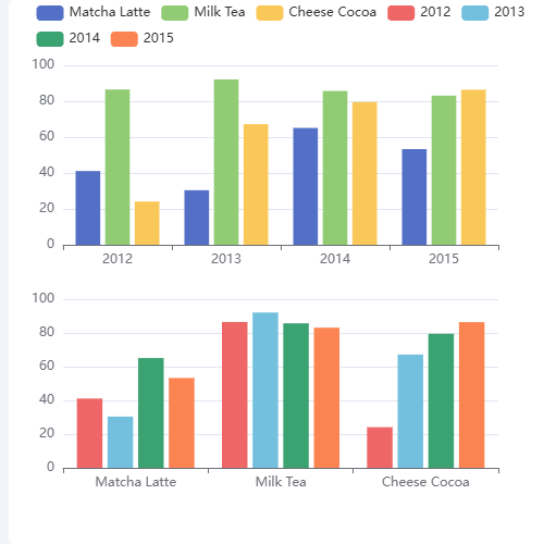 Echartsdataset的使用示例