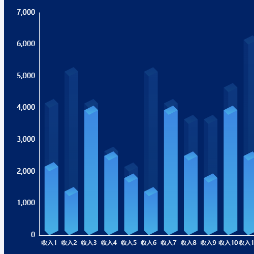 Echarts分析评估-图表3示例