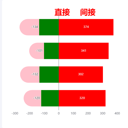 Echarts水平叠加柱状图示例