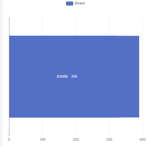 Echartsperformance示例