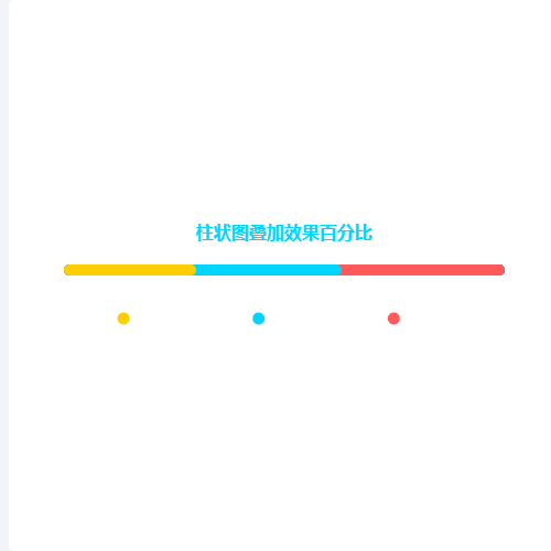 Echarts柱状图叠加效果百分比示例