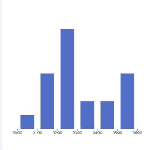Echarts区间柱状图示例