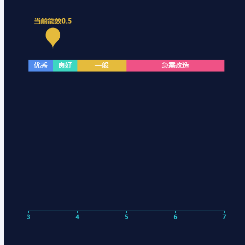Echarts进度条示例