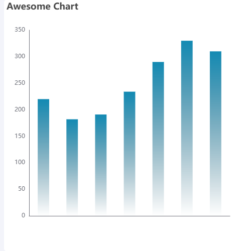 Echarts基础柱状图示例