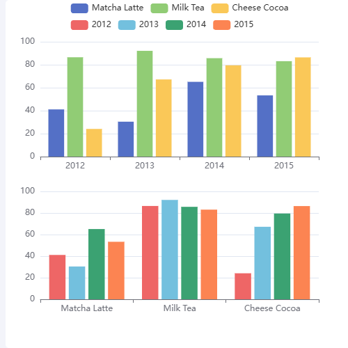 Echarts图例换行示例