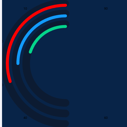 Echarts环形图示例