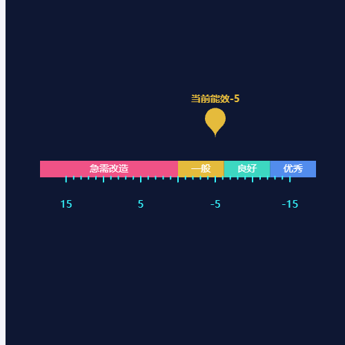 Echarts横向标尺示例