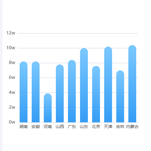 Echarts柱状图示例