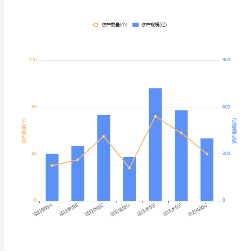 Echarts项目挖掘示例