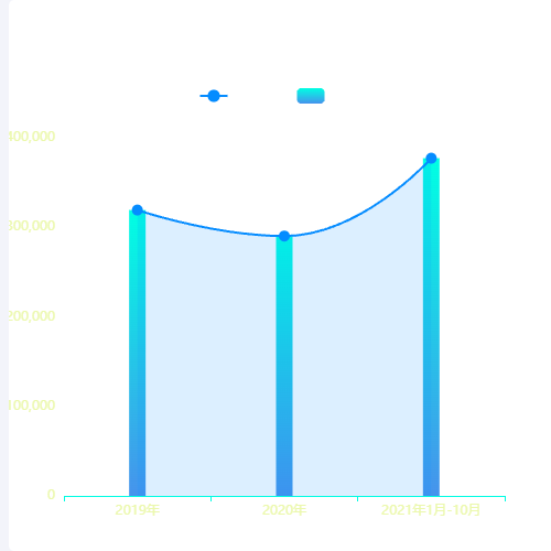 Echarts电子税务局注册户:3265900示例