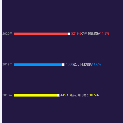 Echarts复式柱状图示例