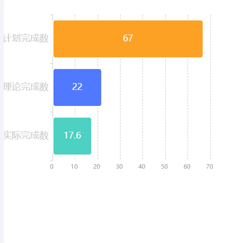 Echarts多色横向柱状图示例