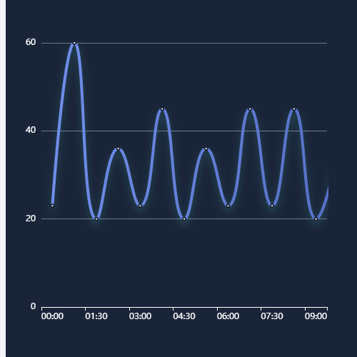 Echarts谐波2示例