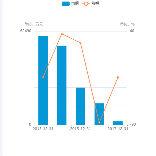 Echarts实现ECharts双Y轴左右刻度线一致示例