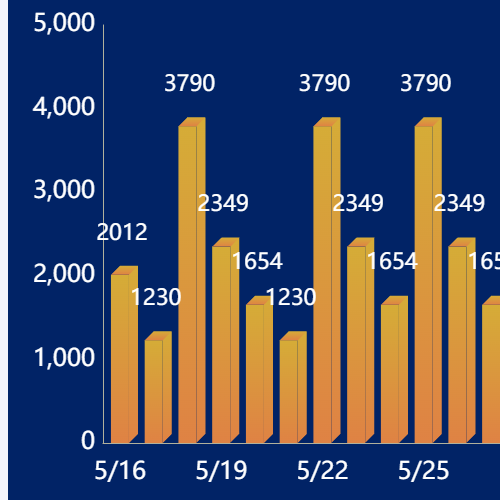 Echarts正对的柱状图示例