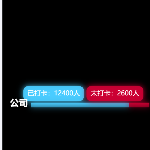 Echarts打卡横条示例