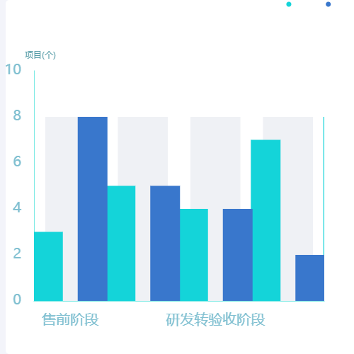 Echarts系列设置背景颜色示例