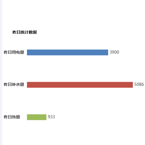 Echarts条形图示例