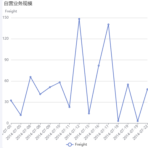 EchartsSMS-29340示例