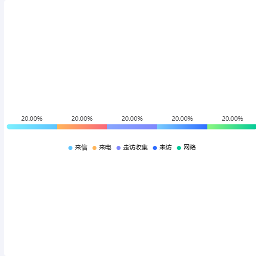 Echarts种类占比图示例