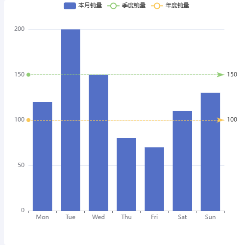 Echartslegend控制markline示例