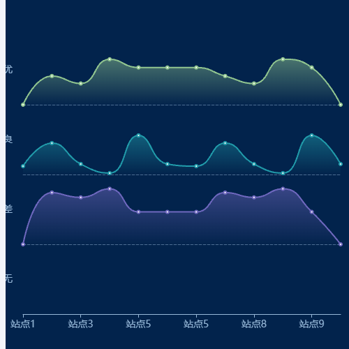 EchartsBIM应用率示例